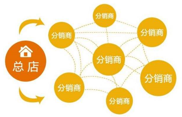 哪些人群可以选择做分销