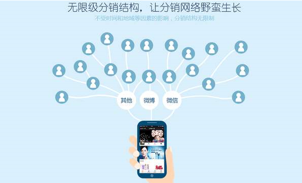 分销系统定制的具体方法介绍