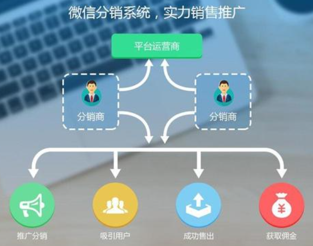 怎么推广自己的微分销商城