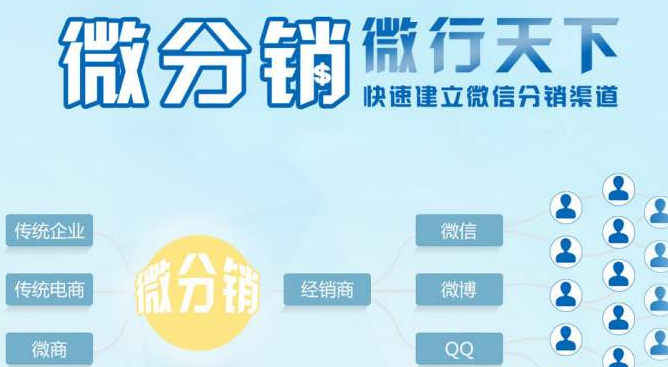 分销商城定制要满足哪些要求？