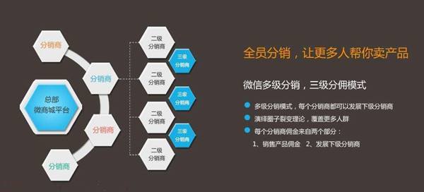 微信分销独具的优势
