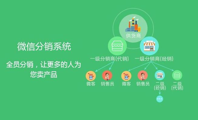 定制分销系统的几点