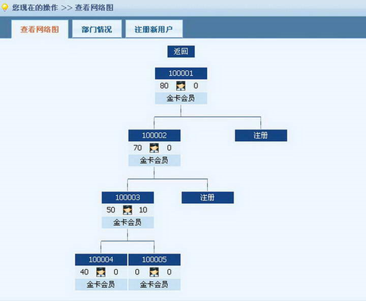 直销系统软件的优势有哪些？如何选择直销系统？