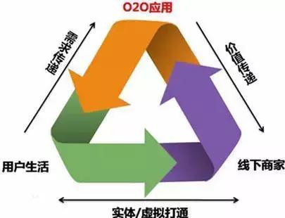 分销系统适用于哪些行业？