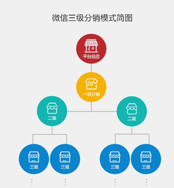 分销系统如何提升客户粘度